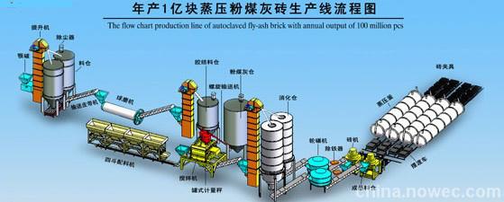 加氣磚設(shè)備網(wǎng)蒸養(yǎng)磚設(shè)備