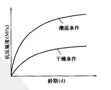 提高加氣磚設(shè)備制品強(qiáng)度的有效措施