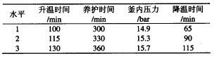 蒸壓釜整改實(shí)驗(yàn)數(shù)據(jù)