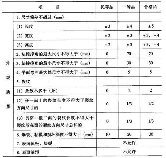 產(chǎn)品砌塊品級(jí)指標(biāo)