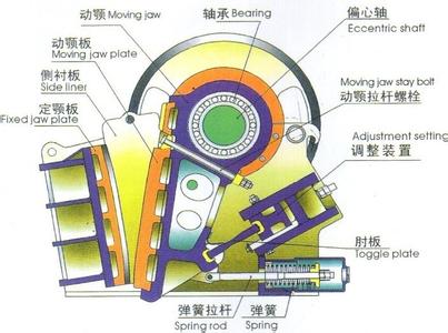 顎式破碎機(jī)偏心軸