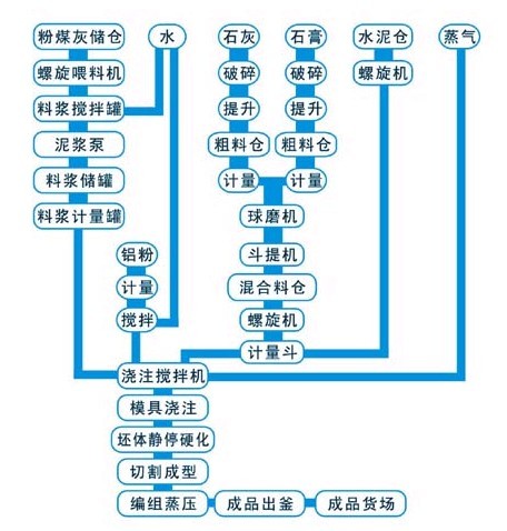 蒸養(yǎng)磚設(shè)備
