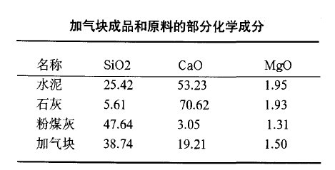 加氣磚