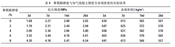 提高加氣塊生產(chǎn)線的質(zhì)量的“興奮劑”